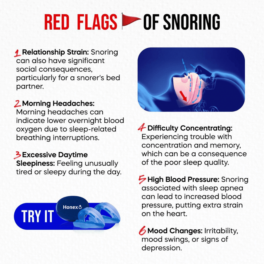 Honex The Quiet Anti-Snoring Mouthpiece Universal Size